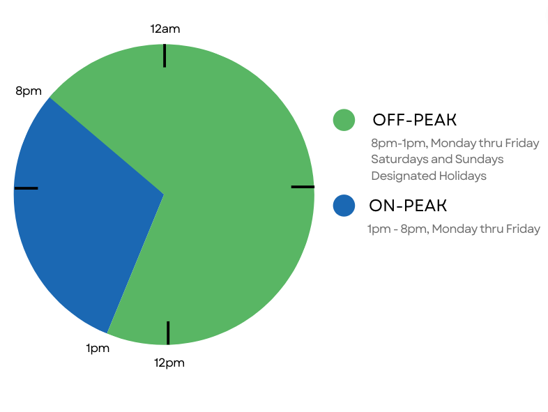 Peak Hours Clock