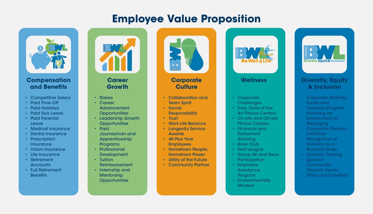 What Is Employee Value Proposition Evp Design Talk