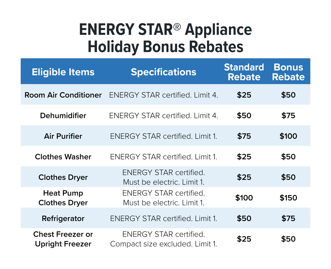 chart of rebates